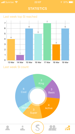 Selfeel(圖4)-速報App