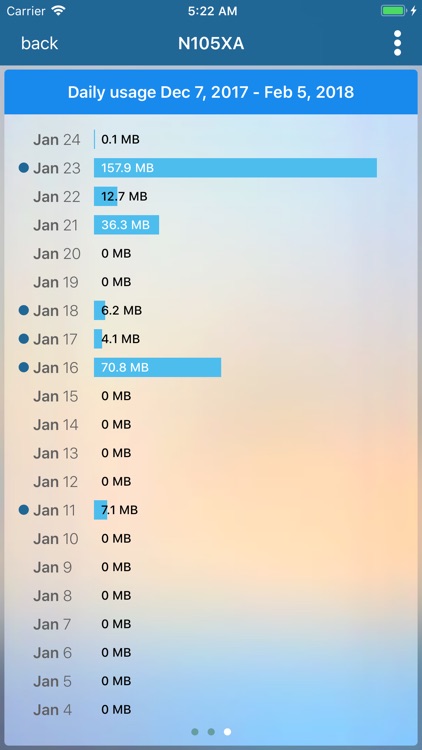 ARINCDirect Cabin Usage screenshot-3