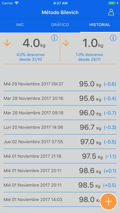 Método Bilevich - Peso Diario screenshot 4