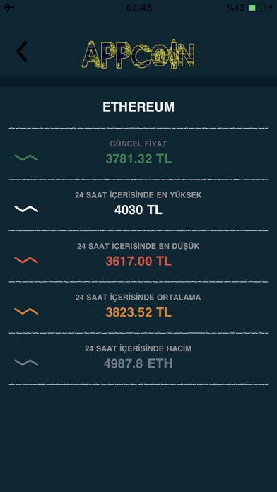 Bitcoin, Ethereum Kurları screenshot 3