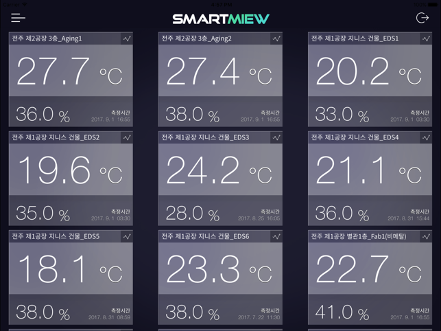 SmartMiew for iPad(圖1)-速報App