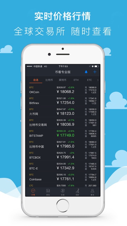 币看比特币