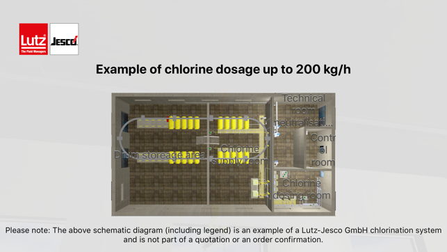 Lutz-Jesco - chlorine plant(圖1)-速報App