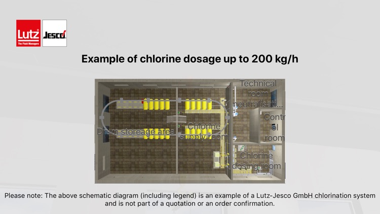 Lutz-Jesco - chlorine plant