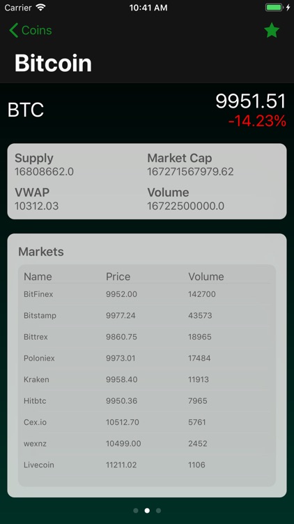 CoinData - Cryptocoin Prices