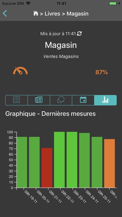 Visual BAM Smart View