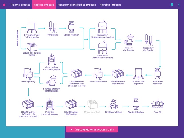 Merck Millipore Biopharm App(圖3)-速報App