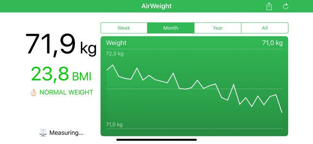 AirWeight for Bluetooth Scales(圖4)-速報App