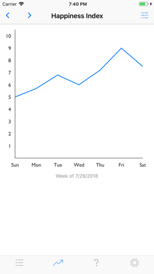 PreciateIt(圖3)-速報App