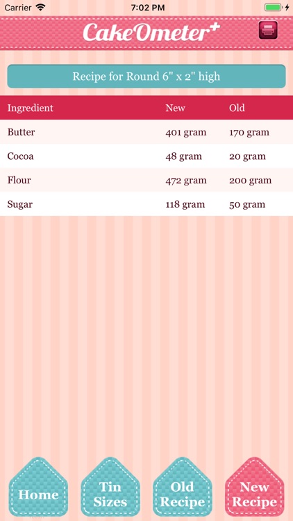 CakeOmeter