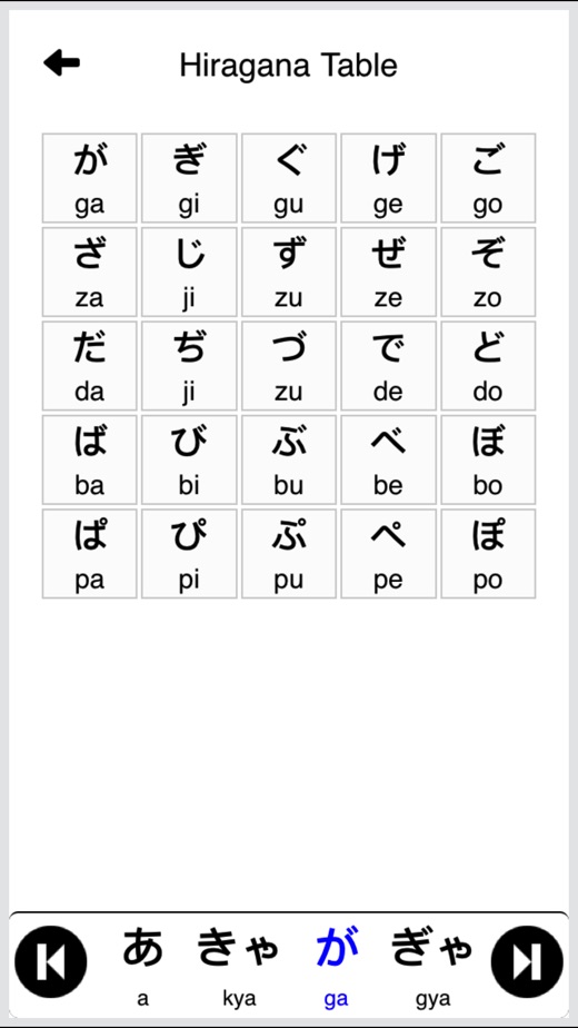 【图】Japanese Vocabulary – Hiragana(截图3)