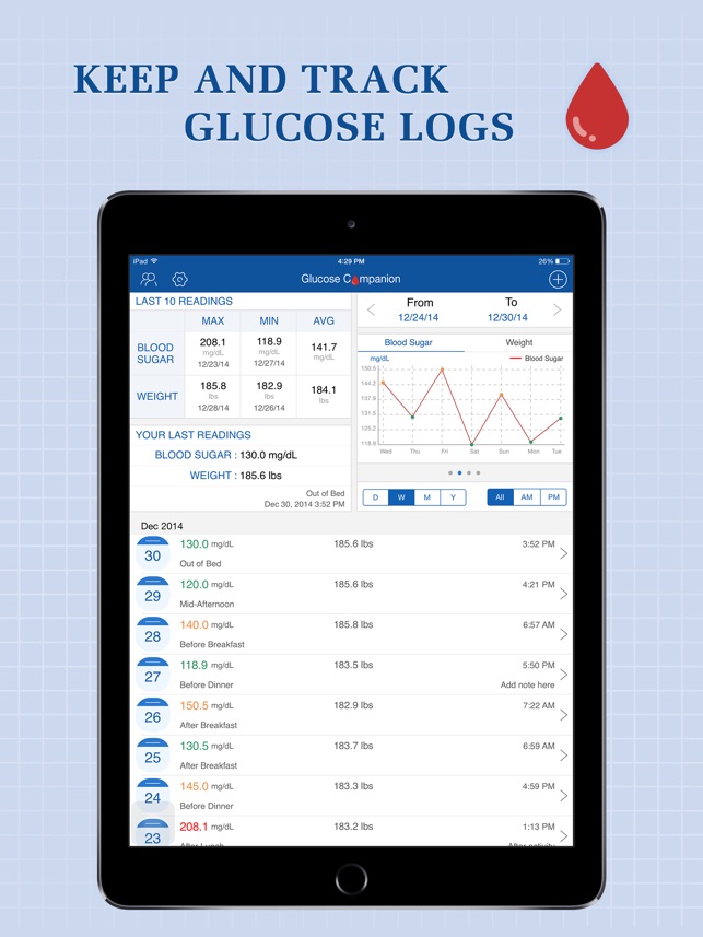 Glucose Companion for iPad