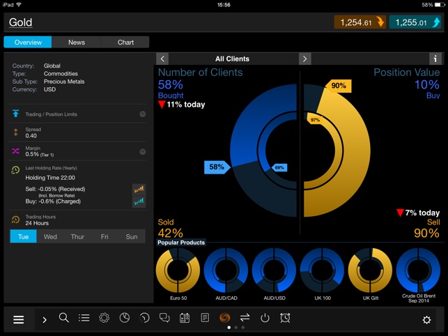 CMC CFD Trading for iPad(圖3)-速報App