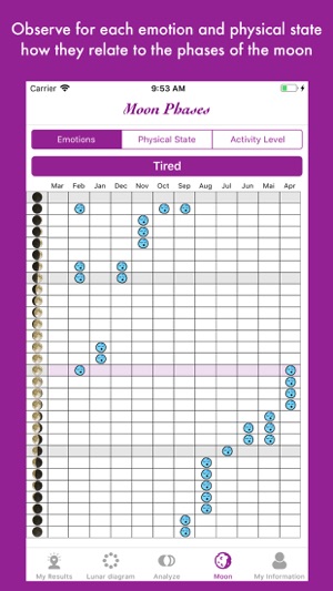 Lunar and Emotional Diagram(圖2)-速報App