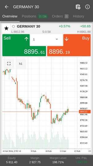 Axiory forex