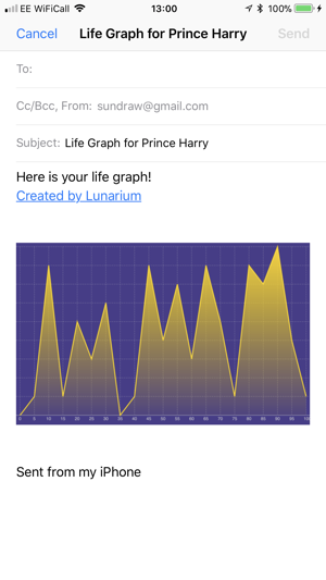 Your Life Graph(圖4)-速報App