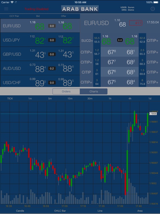 ARAB BANK FX