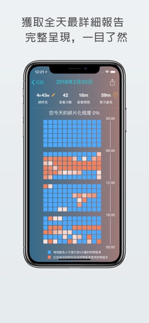 小容 - 你記錄手機使用時間、習慣的智能助手(圖2)-速報App