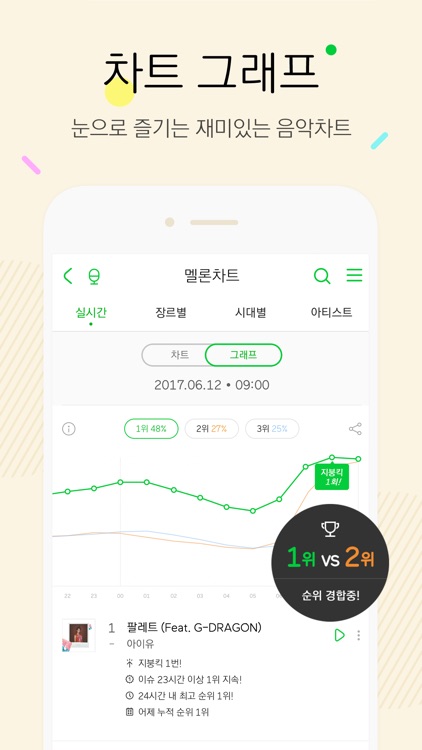 멜론(Melon)