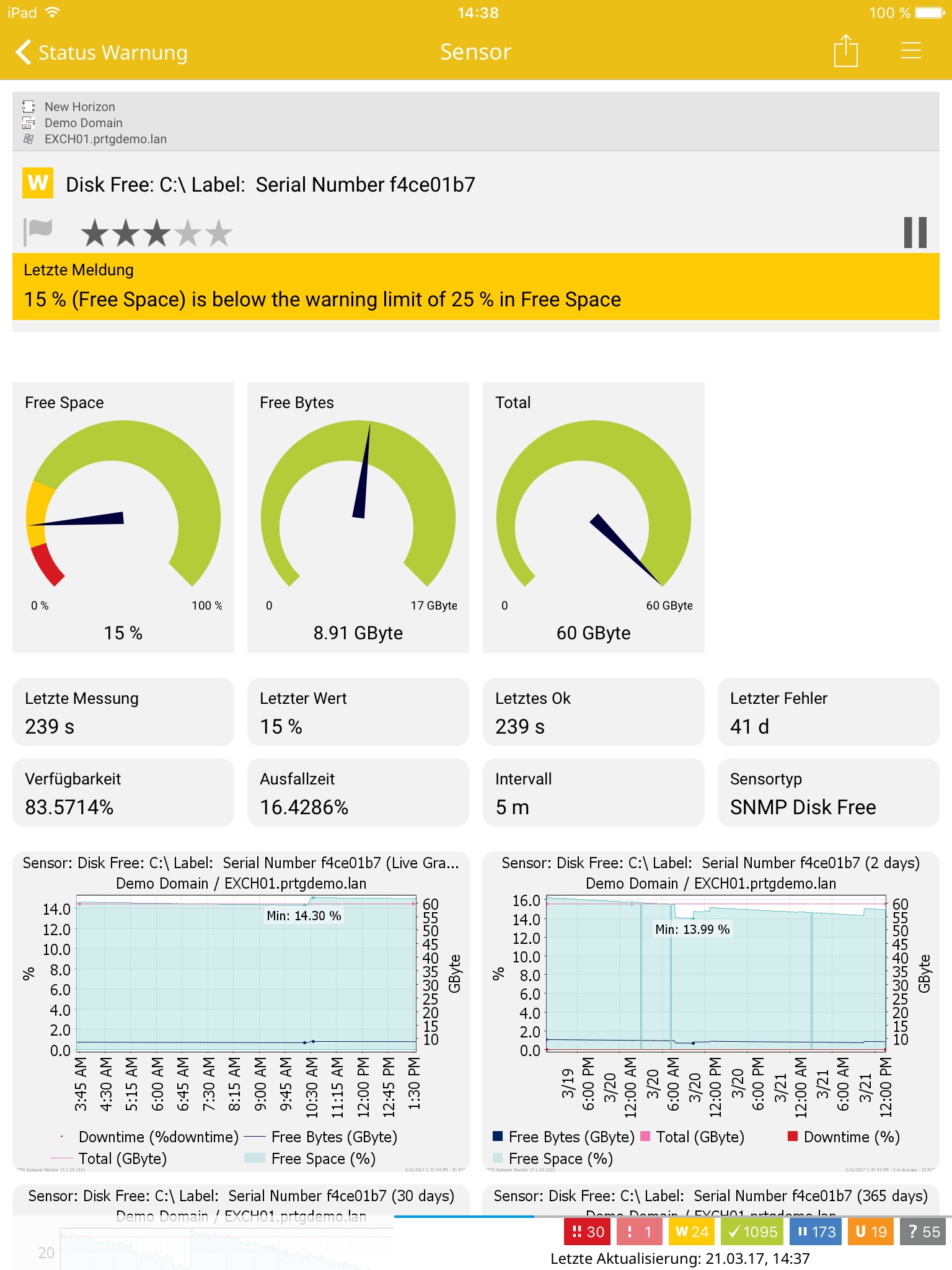 PRTG - Monitoring screenshot 3