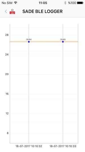 Ble Logger Sade(圖4)-速報App