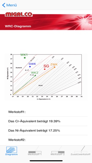 MIGAL.CO Gefügediagramme(圖3)-速報App