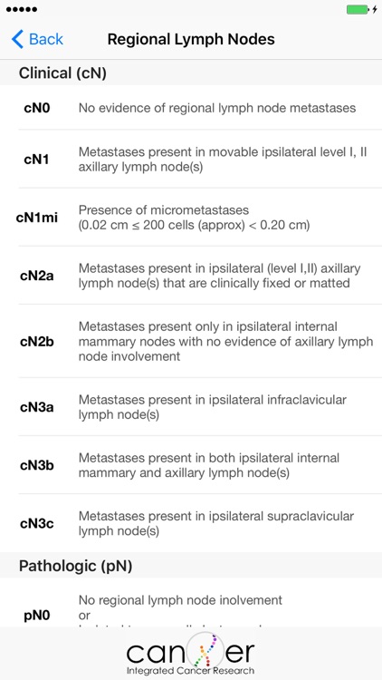 Breast Cancer Staging TNM 8