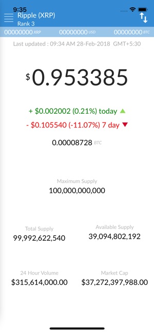 Ripple Price - XRP(圖2)-速報App