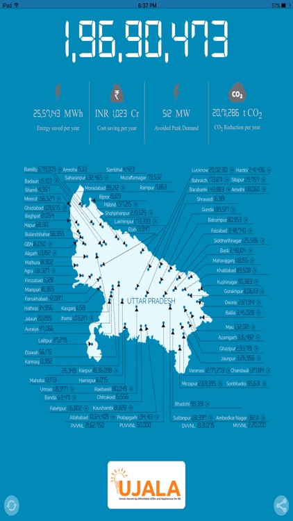 National UJALA Dashboard-Ministry of Power,India screenshot-3