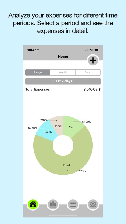 Expenses - in what spend money