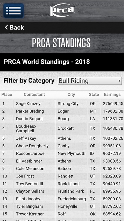 PRCA ProRodeo screenshot-3
