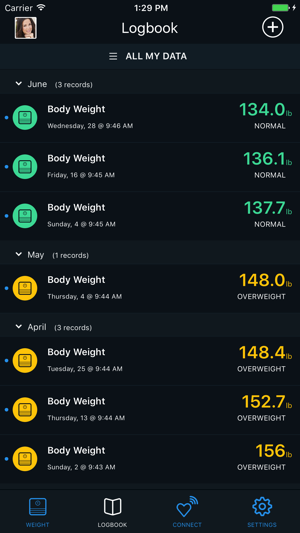 Target Weight(圖2)-速報App