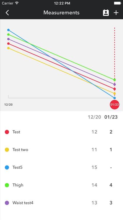 My Results U