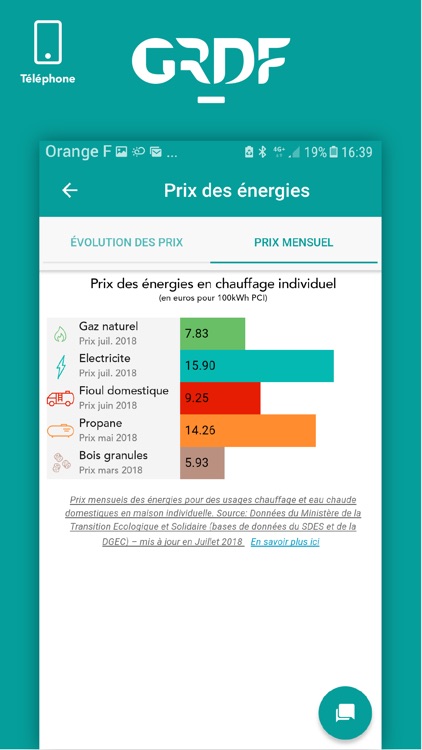 Estimogaz