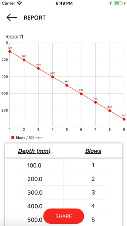 Geotests screenshot-8