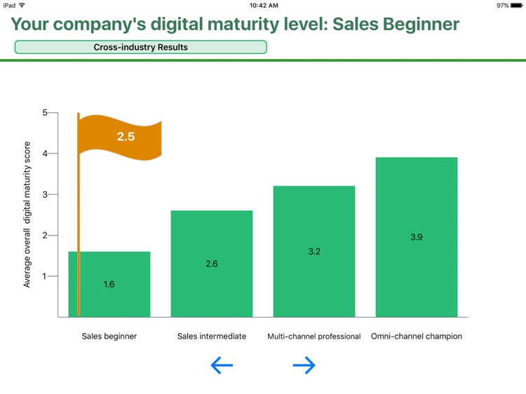 BCG NGS Maturity Assessment