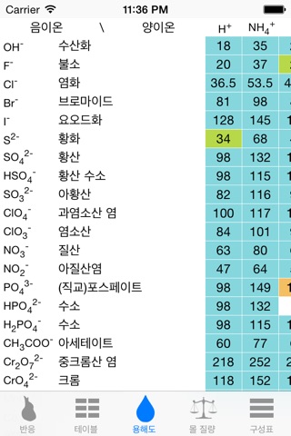 Chemistry & Periodic Table screenshot 4