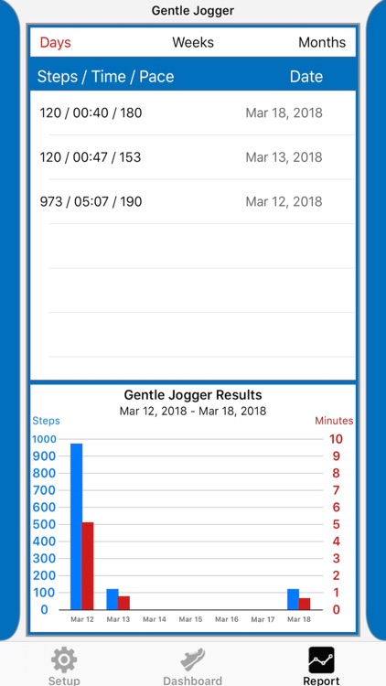 Gentle Jogger Remote