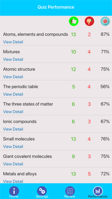 GCSE Chemistry Revision & Quiz screenshot 4