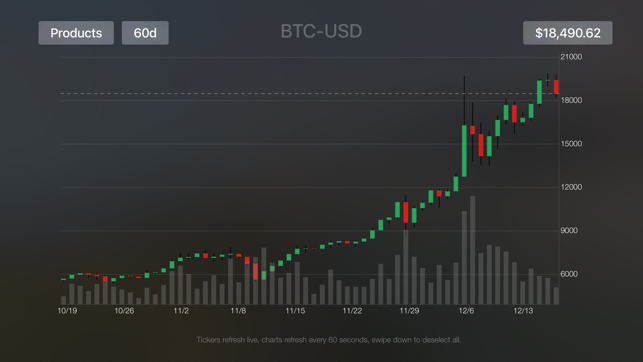 Neue - Bitcoin Charts for GDAX(圖2)-速報App