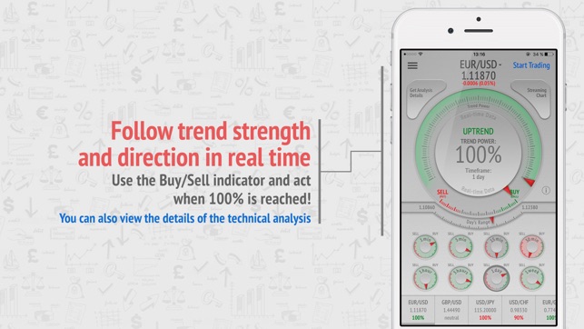 Trading Signals & Analysis(圖4)-速報App