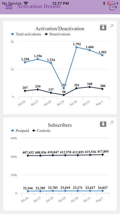BIDashboardVIVO screenshot-3