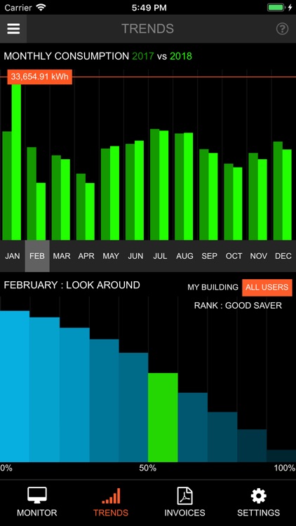SATEC ExpertPower for tenants