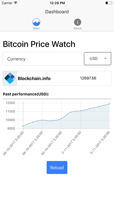 Bitcoin Price Watch screenshot 3