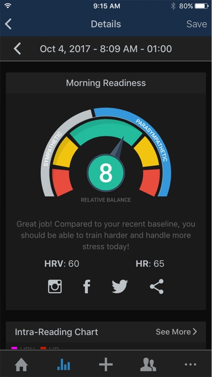 Elite HRV