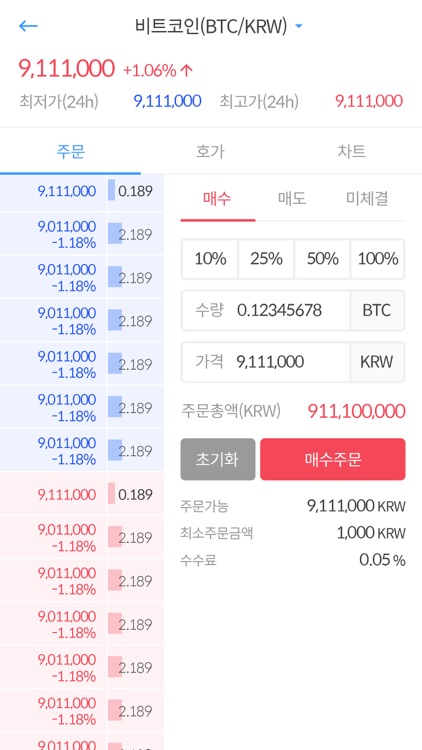 코러버