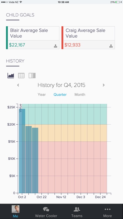 Results.com