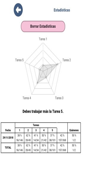 CCSE Nacionalidad Española(圖9)-速報App