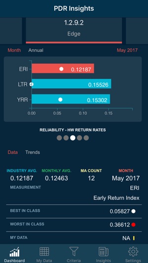 PDR Insights(圖2)-速報App