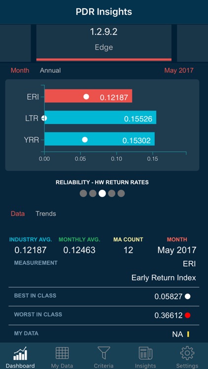 PDR Insights